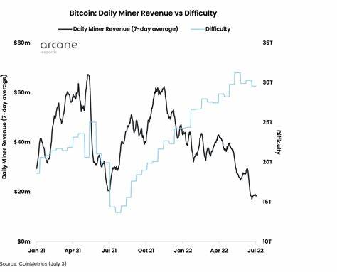 Cyclicality in the Bitcoin Mining Industry can have a Small but Notable Impact on the Bitcoin Price - CoinShares Research Blog