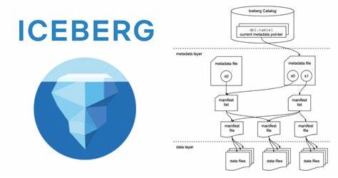 Dremio’s Apache Iceberg Clustering