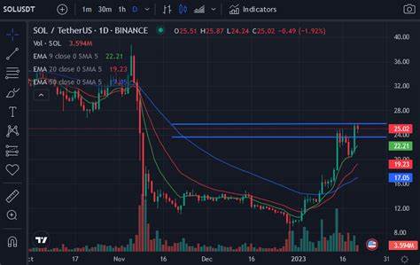 Aptos Shows Strong Momentum With Double-Digit Gains—Is More Rally Ahead?: Guest Post by CoinsProbe - CoinMarketCap