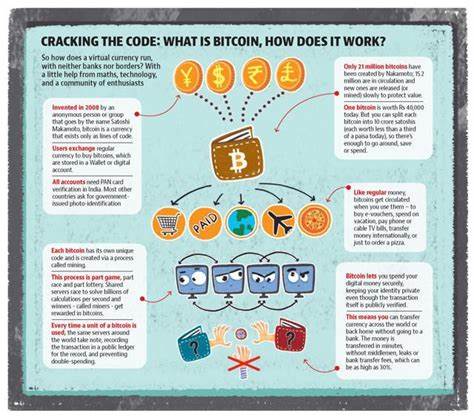 A bit of change: Indians using bitcoin to trade, shop, even pay for pizza - Hindustan Times