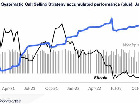 Matrixport Favors 'Systematic Bitcoin Call Overwriting' Strategy for 2023 - CoinDesk
