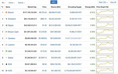 Bitcoin getting ready to hit $10,000 again – here’s what’s happening around the world - BGR