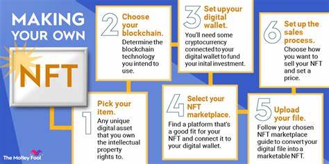 How to Mint an NFT: A Step-by-Step Guide - The Motley Fool