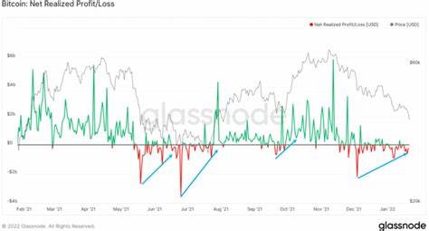 Bitcoin’s net realized profit/loss stabilizes post $70k surge, signaling market maturity - CryptoSlate