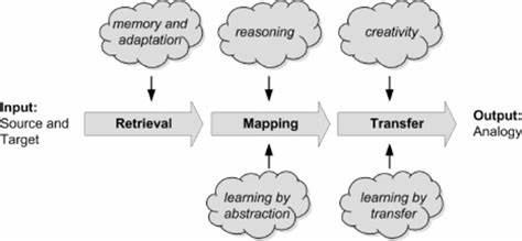 Analogy as the Core of Cognition [video]