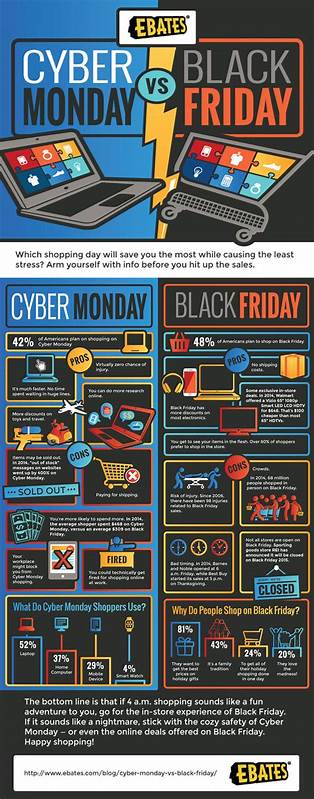 Black Friday vs. Cyber Monday: Your Ultimate Guide to Smarter Shopping