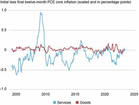 Inflation Is in the Revisions? What Stands Out Once Again in the PCE Price Index? Sharp Up-Revisions of Prior Month’s Inflation