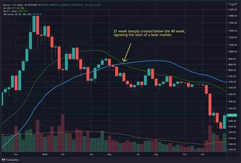 Bitcoin Price Outlook: Technical Breakout Suggests 22% Upside Ahead - Markets Insider