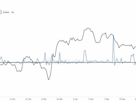First Mover Americas: Bitcoin Takes Bull Breather - CoinDesk