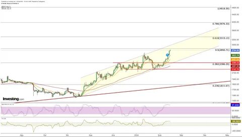 Ethereum Gains Momentum: $1.2 Billion Inflows And Growing Network Activity - NullTX