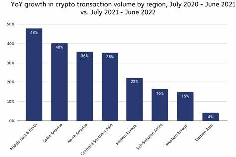 Middle East tension causes massive crypto market shakeup, $489 million liquidated - CryptoSlate