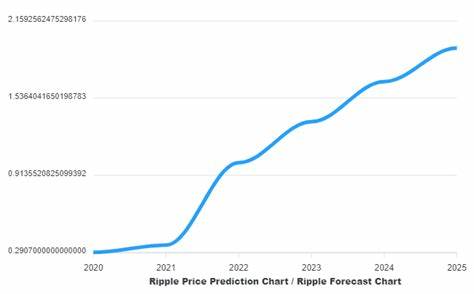 Ripple: XRP Price Prediction For April End 2025