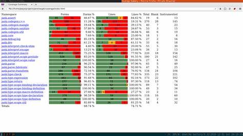 Cloverage – Clojure Test Coverage [video]