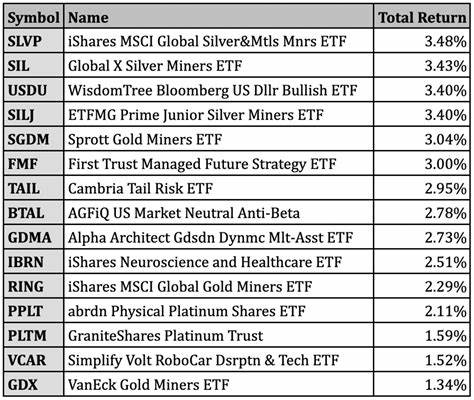 3 Top ETFs I Plan to Buy in May for Passive Income