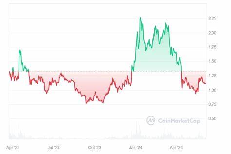 Arbitrum (ARB) Price Recovers All-Time Low — Relief Rally Could Follow - CCN.com