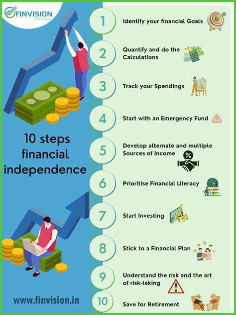 How To Achieve Financial Independence in 10 Years