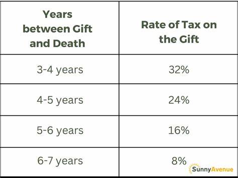 The Seven-Year Rule
