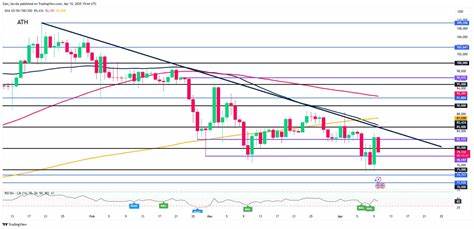 Bitcoin Feels Bearish Pressure Amid Persistent ETF Outflows and Slowed Inflows