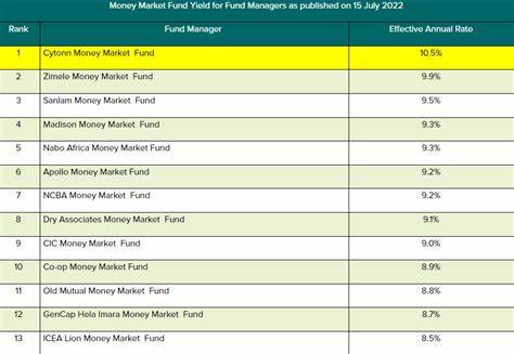 12 best money market accounts of October 2024: Earn up to 5.48% APY