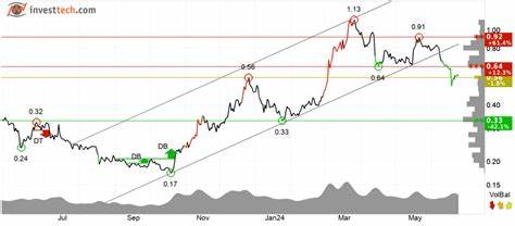 Fantom Price Analysis: Has FTM Presented a Buying Opportunity? - CCN.com
