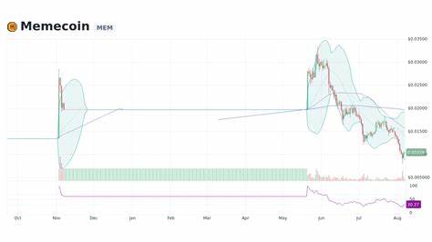 Memecoin Price: MEME Live Price Chart, Market Cap & News Today - CoinGecko Buzz