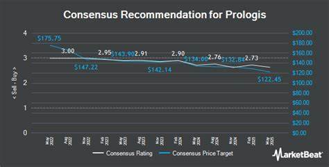 Prologis price target raised to $100 from $97 at Scotiabank