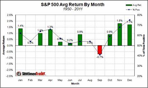 Sentiment Goes According To Seasonality