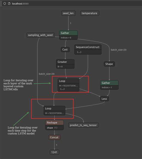 Low-Latency Bayesian Inference: Deploying Models with PyTorch and ONNX