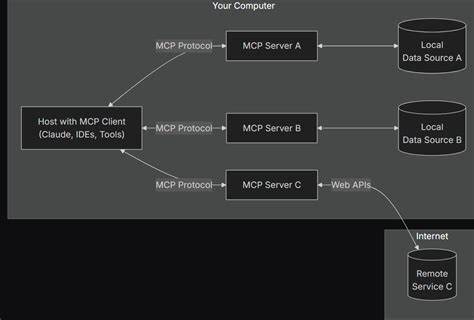 Show HN: MCP-Linker – 6MB GUI for Managing MCP Servers (Tauri)