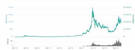 Bitcoin price today: BTC is up 3.32% - USA TODAY