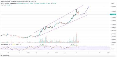 Notcoin Crypto Price Soars With Huge Margin: Has NOT Season Just Begun? - Coinpedia Fintech News