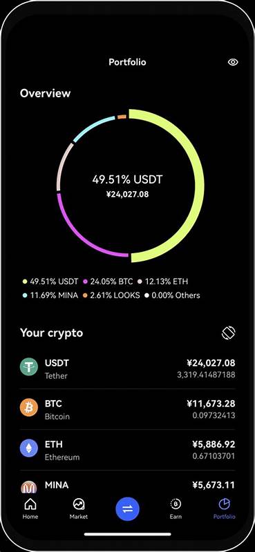 12 Best Crypto Exchanges and Apps for Beginners in 2024 - BeInCrypto