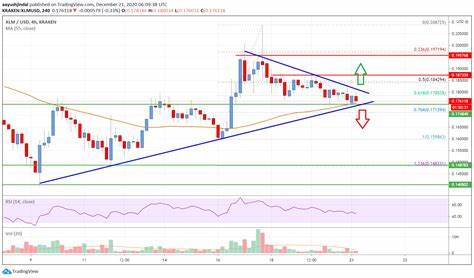 Stellar (XLM) Makes Crucial Price U-Turn; Will It Last?