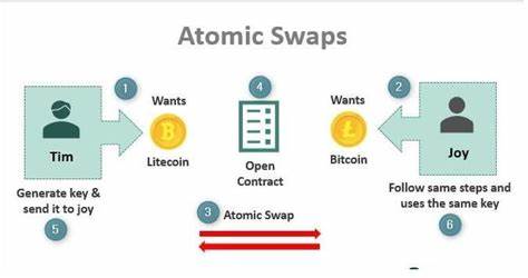 An atomic swap protocol aims to bring DeFi on Bitcoin without wrapped tokens - Cointelegraph