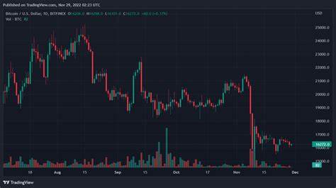 Bitcoin, Ethereum, Tron, and Uniswap Daily Price Analyses – 28 November Roundup - Cryptopolitan