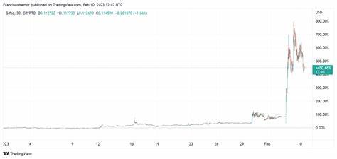 Little-Known Digital Gifting Token Surged 450% Year-to-Date on Token Migration