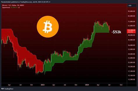 Watch these Bitcoin price levels next as $52K supertrend risks failure - Cointelegraph
