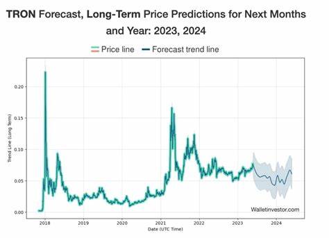 TRON (TRX) Price Prediction 2024 2025 2026 2027 - 2030 - Changelly