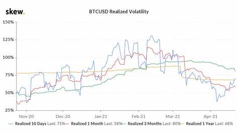 Bitcoin Plummets to $50,000, Over $1 Billion in Leveraged Positions Liquidated - Yahoo Finance
