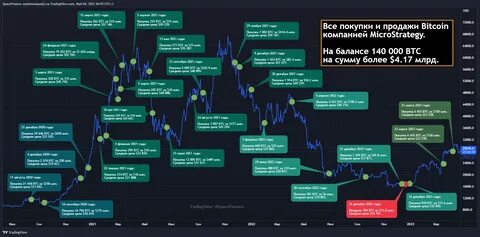 Bitcoin equities shift: MicroStrategy and miners show higher Nasdaq correlation - CryptoSlate