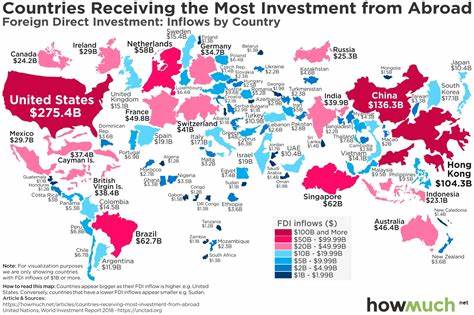 Germany's foreign investment returns in international comparison