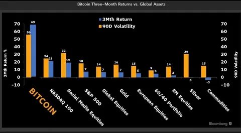 Bitcoin, Ethereum Lost Way But XRP Made Promising Headway — Here Are The Best Performers From Last Week - Benzinga