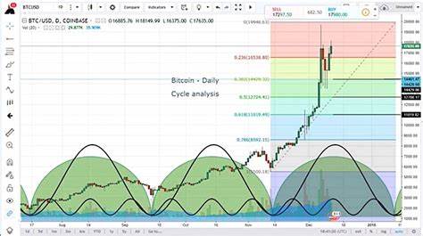 Bitcoin Cycle Analysis And Macro Factors Reveal When Price Will Reach $125,000 - NewsBTC