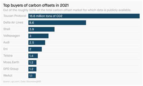 Crypto companies and carbon offsets: Here's what you need to know - Context