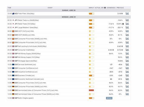 Eurozone Services Sentiment