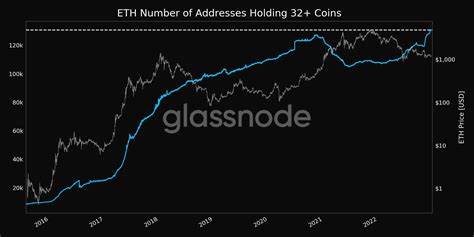 50%+ of Ethereum validators signal support to increase ETH gas limit - MSN