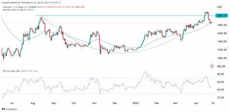 Ethereum price prediction: ripe for a 37% jump to $2,500