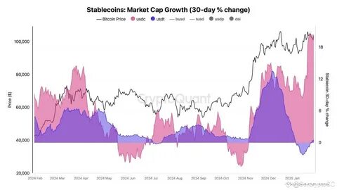 Bybit CEO Confirms- stability in the crypto market is a far cry! Liquidations reaching $10 billion - Coinfomania