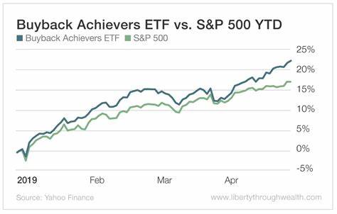 5 Multi-Billion Dollar ETFs Beating the S&P 500 YTD - Yahoo Finance