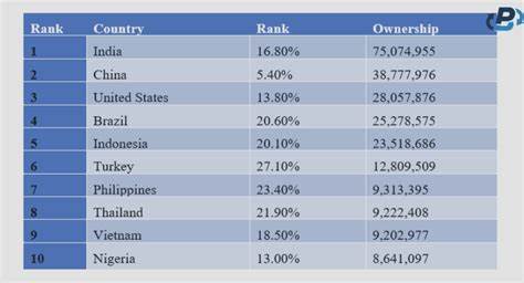 Bitcoin adoption by country: Who’s leading and who’s lagging behind?